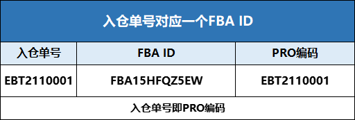 跨境人必看！亞馬遜PRO新規(guī)全面解讀！-樂豐貨運(yùn)｜樂豐國際貨運(yùn)｜樂豐電商物流