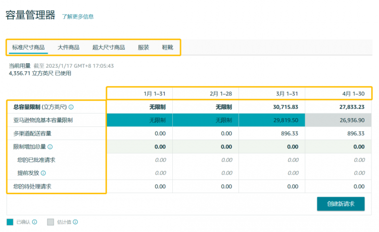 亞馬遜全新庫容管理政策，適用于歐洲多個站點！-樂豐貨運｜樂豐國際貨運｜樂豐電商物流
