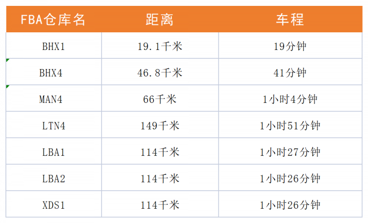 英國保稅倉 強(qiáng)勢來襲！樂豐聯(lián)運(yùn)再開新倉-樂豐貨運(yùn)｜樂豐國際貨運(yùn)｜樂豐電商物流